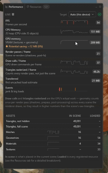 Performance panel in the Needle Inspector — live FPS, CPU and GPU memory, render passes, draw calls and triangles for a running three.js scene